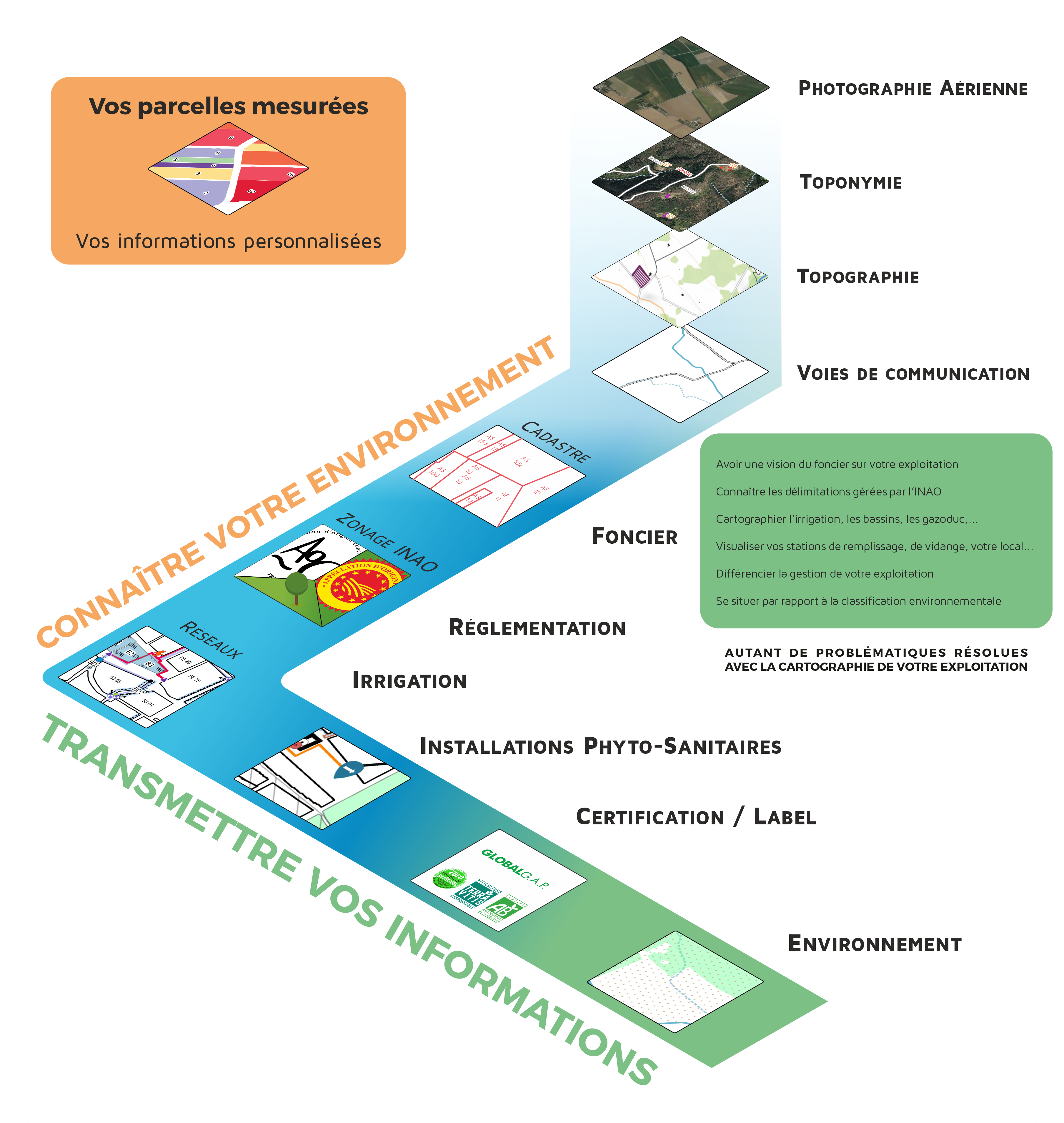 agriculture GPS carte carto cartographie parcelle agricole surface SIG plan sur mesure charte label AOC AOP environnement photo aérienne